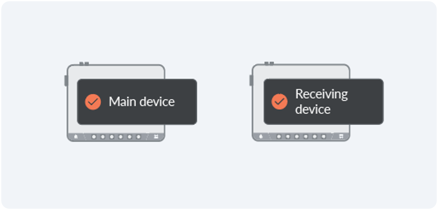 Multiple screens