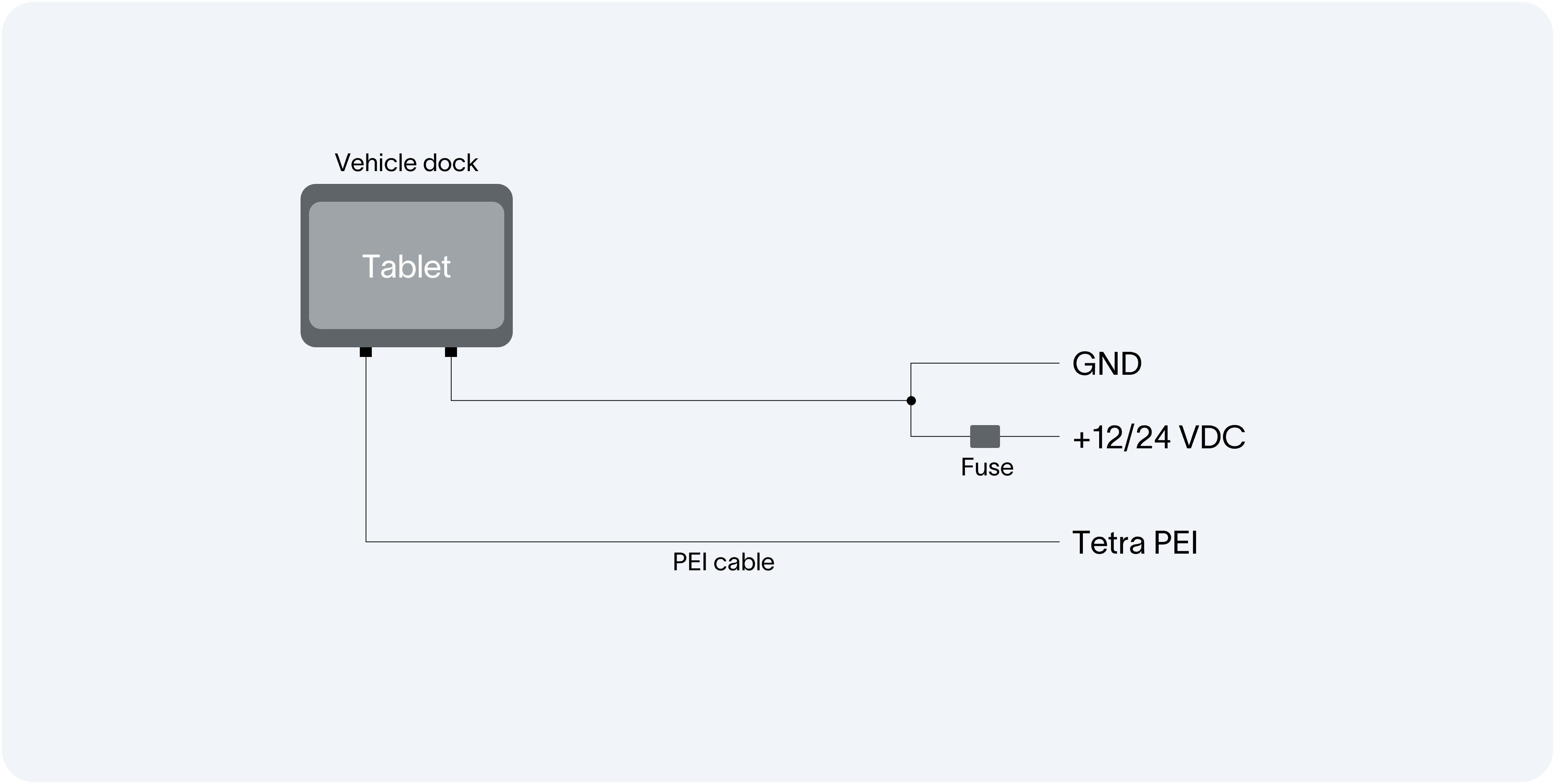 System diagram